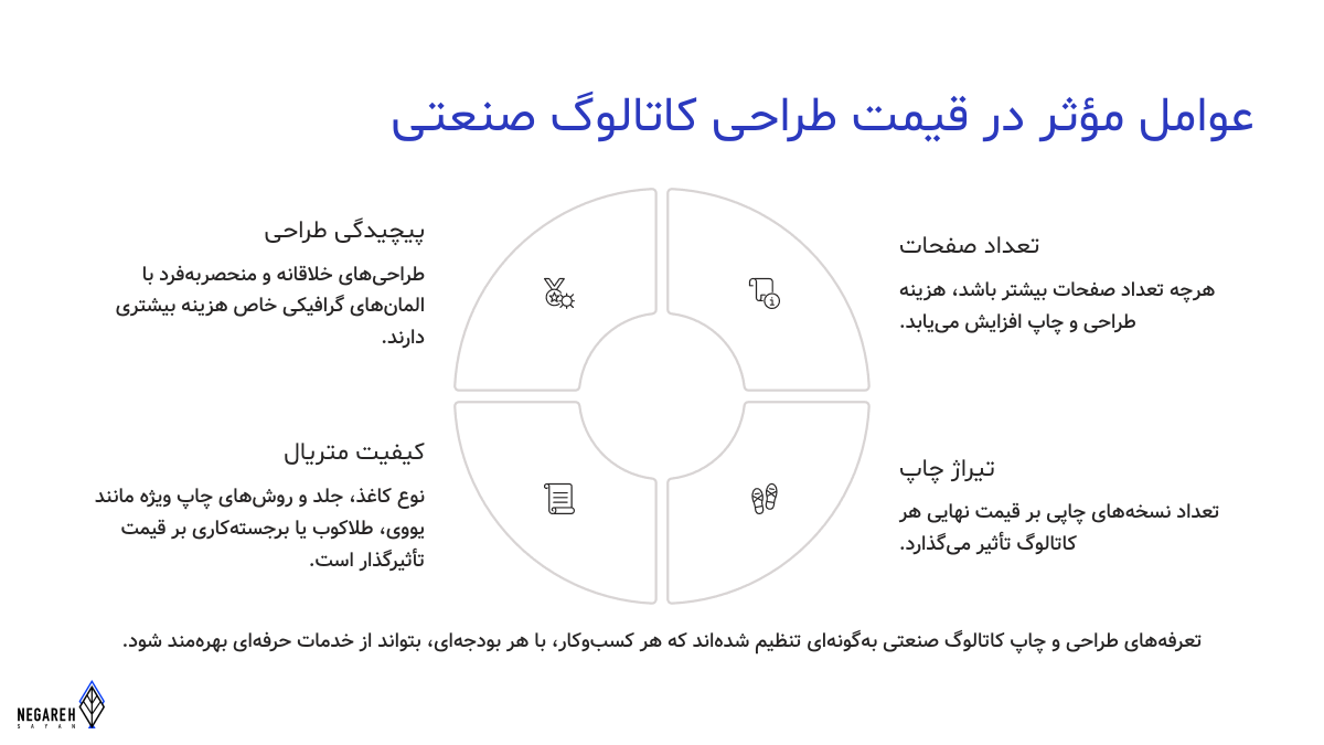 هزینه طراحی و چاپ کاتالوگ صنعتی